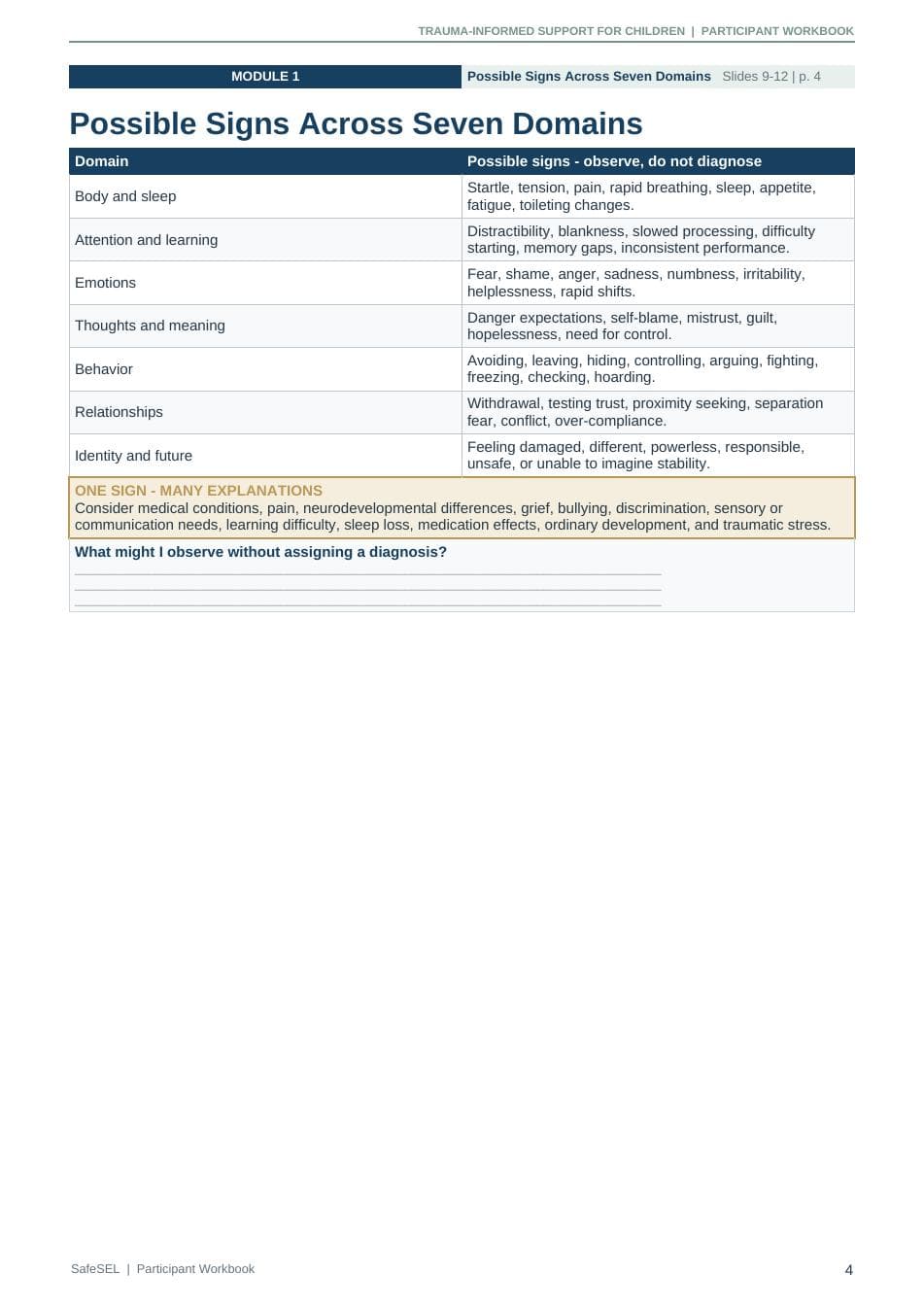 Page from the trauma-informed participant workbook