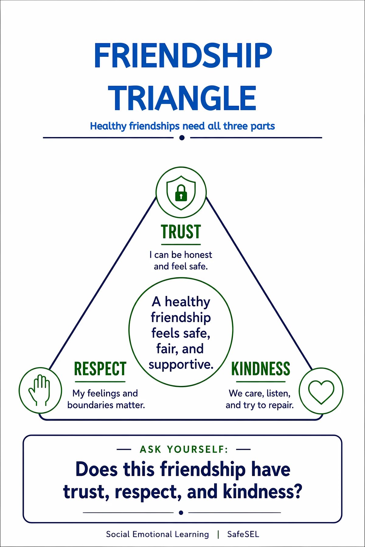 Friendship Triangle — visual reminder