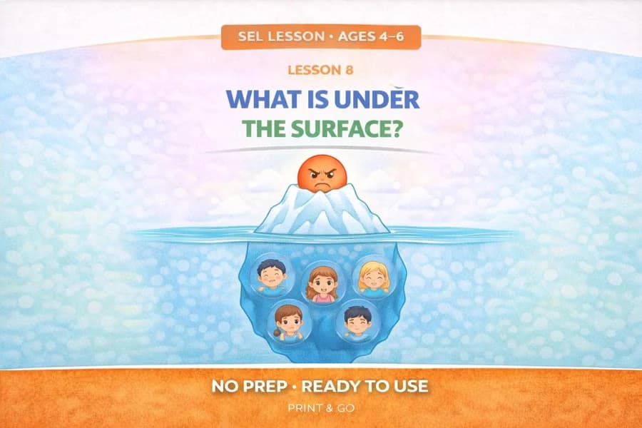 Anger Iceberg Lesson Ages 4–6